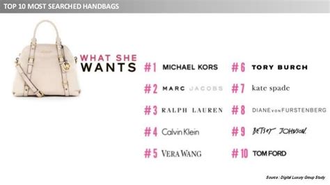 who is michael kors target customer|Michael Kors fashion.